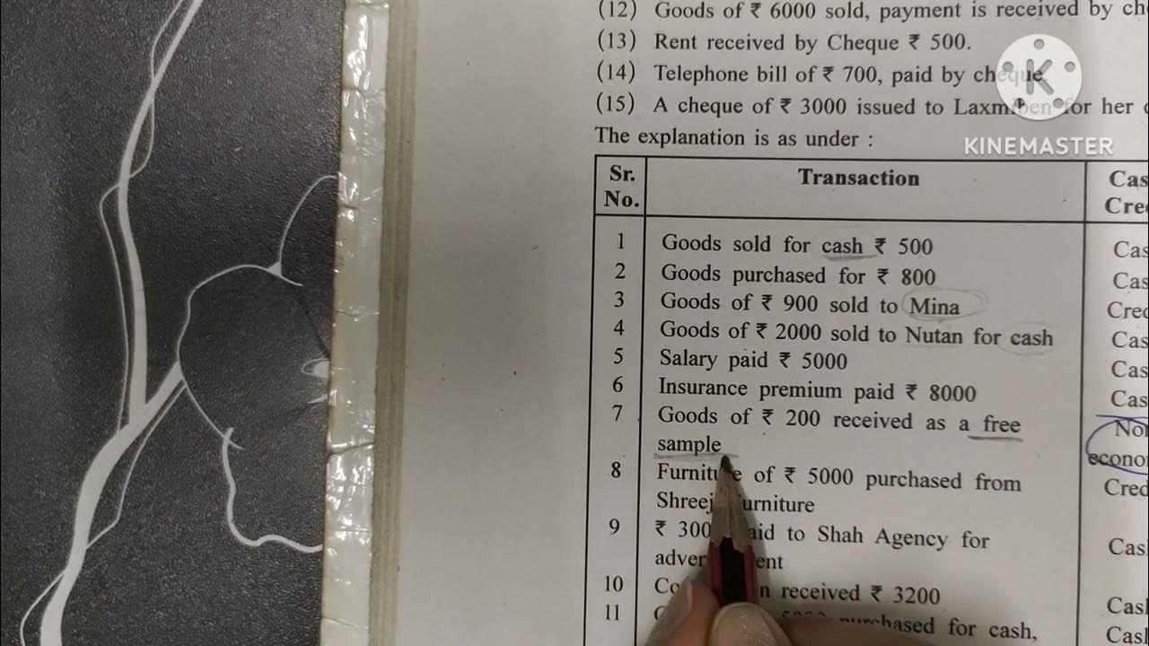 Lecture #3 Cash & Credit Transactions || Cash & Credit Transactions ...