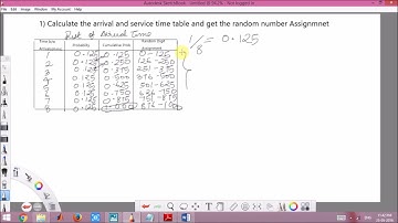 System Modeling and Simulation: Unit 1 :Single Server Channel Problem