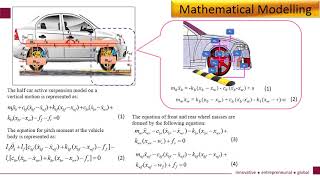 Intelligent Fuzzy-PID Control in Ride Quality Improvement for Active Suspension System screenshot 2