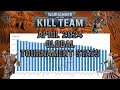 Kill team  april 2024 tournament stats