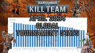 Kill Team | April 2024 Tournament Stats