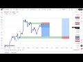 MARKET STRUCTURE | Full Top Down Analysis | Step-by-Step (24th September 2025)