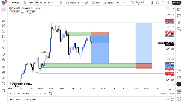 MARKET STRUCTURE | Full Top Down Analysis | Step-by-Step (24th September 2025)