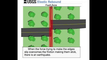 Elastic Rebound
