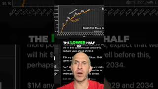 Bitcoin to $1M by 2034? Crypto Analyst's Bold Prediction! #Shorts #Bitcoin #BTC1Million