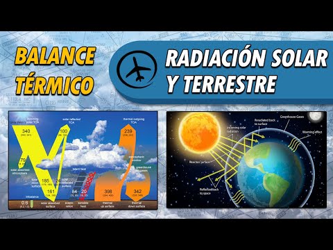 Vídeo: Quina radiació solar entra?