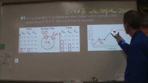 Solving thermo problems with LOL diagrams and heating curves