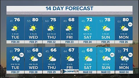DFW Weather | Warm temperatures ahead in 14 day forecast