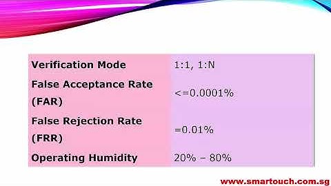 Access Control System : Fingerprint Access Control F18 Specifications (MIFARE, RFID, Touch N Go)