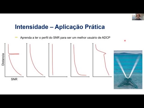 Vídeo: Poderiam ondas de diferentes amplitudes interferirem?
