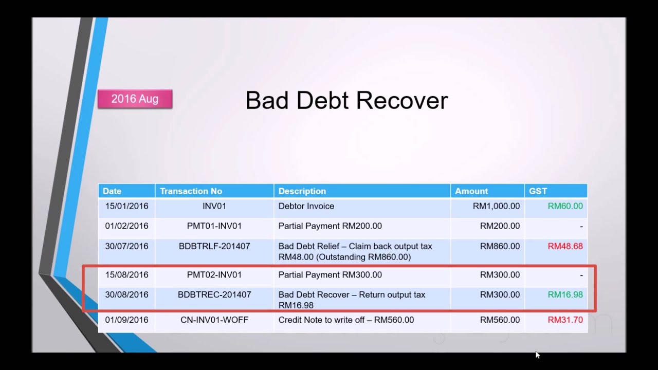 GST Bad Debt Relief & Recover- 3A Accounting Software ...