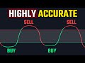 Tradingview Secrets The STC Indicator Strategy For 89 Profitable Trades Tradingview Secrets The STC Indicator Strategy For 89 Profitable Trades