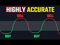 Tradingview secrets the stc indicator strategy for 89 profitable trades