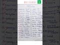 (Week-13)Target 🎯500+ vocabulary #vocabulary#ibps#sscchsl#rrb#sscaspirants#govtjobstelugu#bankexams