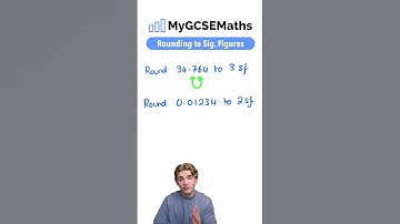 Rounding to Significant Figures | GCSE Maths 2025