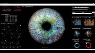 Oracle Analytics Cloud Demo - AI eye analytics