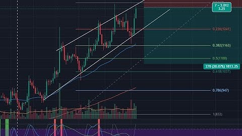 Thoughts on $MKR using the MTF Wave Stochastic RSI indicator