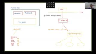 Openstack from Zero Course 12 Net Worth