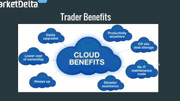 MarketDelta: Cloud Trading Platform Demo