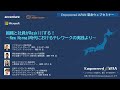 0623 組織と社員がReskillする！〜New Normal時代におけるテレワークの実践より〜