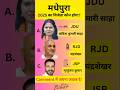 मधेपुरा विधानसभा चुनाव 2025 का विजेता कौन होगा? जानिए अपडेट्स 🗳️