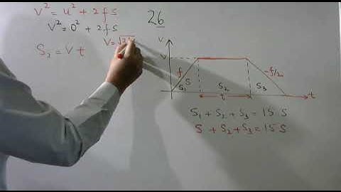 A car, starting from rest, accelerates at the rate f through a distance s, then continues