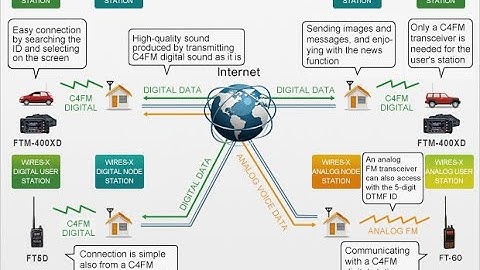 How to Setup and Connect Wires X node
