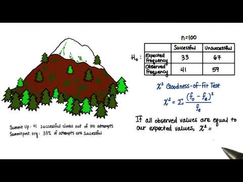 Observed equals expected st095 L16 - Observed equals expected st095 L16