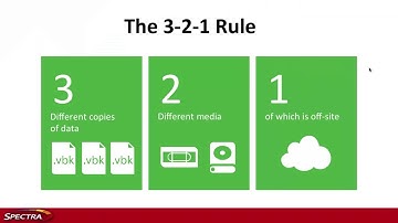 Veeam & Spectra: How to implement the 3-2-1 backup strategy