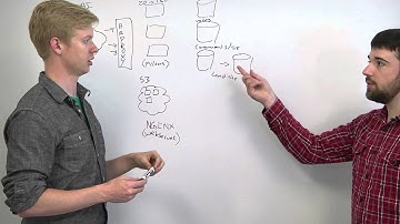 Database Architecture - Web Development