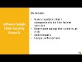 03 - Software Supply Chain Security Scenario - Software Supply Chain Security for Developers