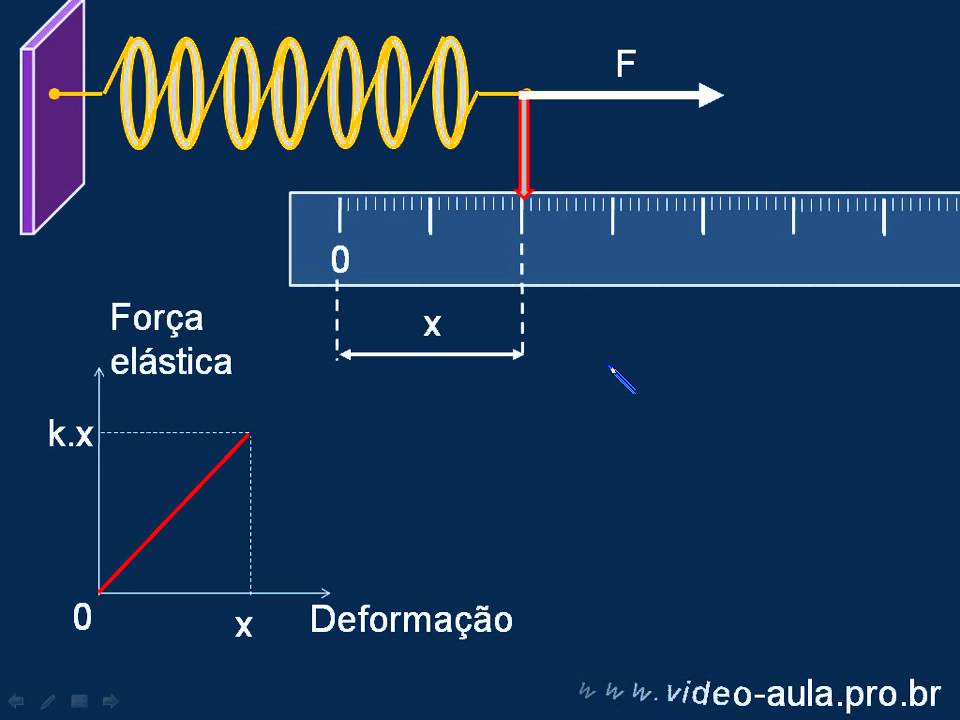 Energia potencial elástica