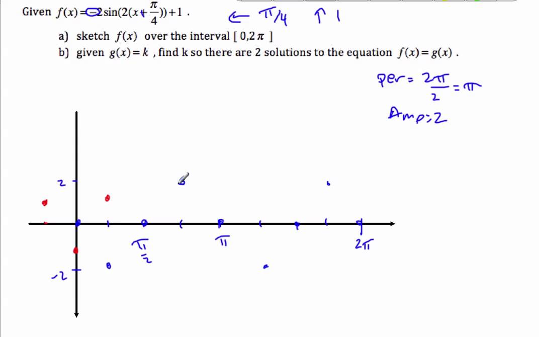 ib sketching trig graphs youtube ib math graph paper