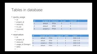 openstack cyborg rocky ptg quota