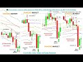 📚 Price Action: How to trade based on MA2 90%+ WIN RATIO (Marubozu) by B...