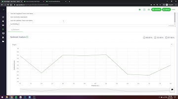 How To Use Sentiment Analysis For Your Text Notes