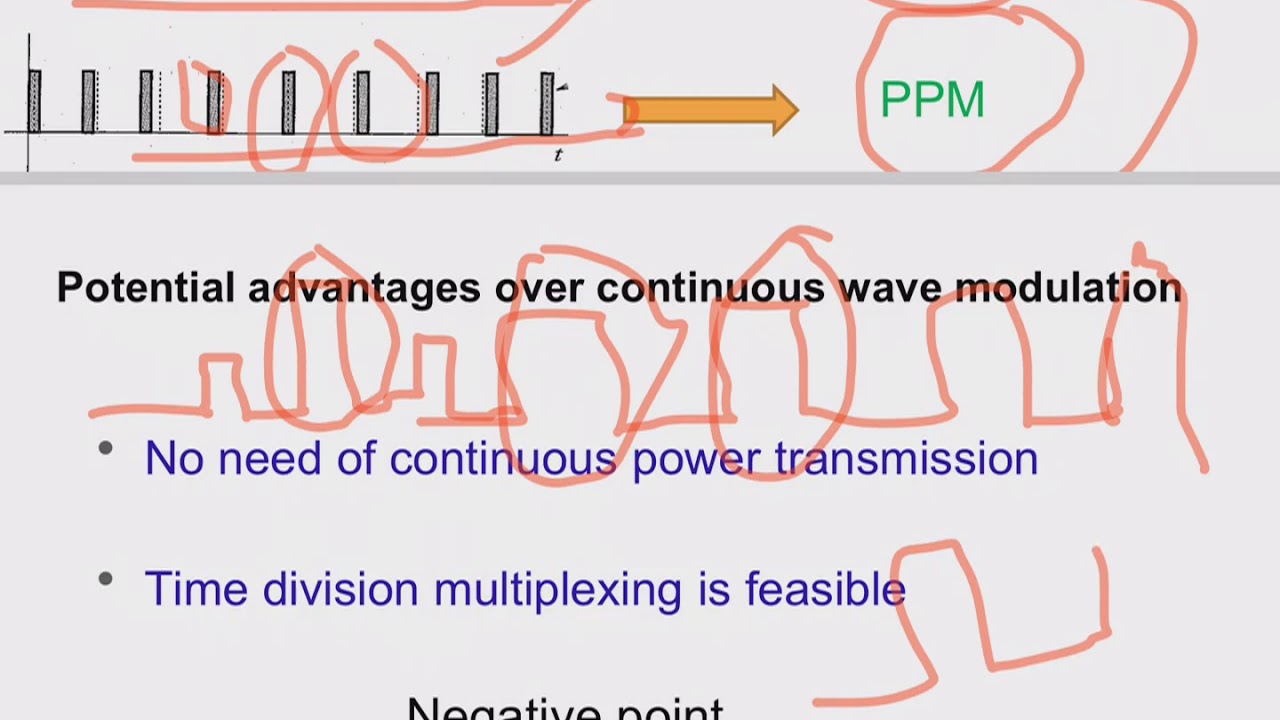 Pulse modulation systems | Pulse code modulation (PCM) | Communication systems