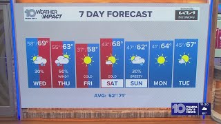 10 Weather: Tuesday night forecast, Tampa Bay area; Jan. 13, 2026