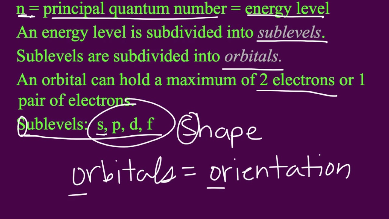 ch-13-part-1-electrons-in-atoms-youtube