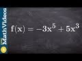 Find the extrema using the second derivative test