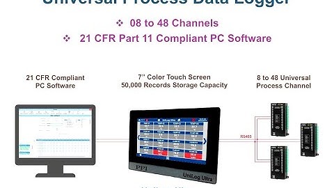 DATALOGGER TOUCHSCREEN WITH GRAPHICAL VIEW MAKE PPI