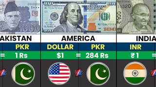 💰 How Strong Is the Pakistani Rupee Against World Currencies?