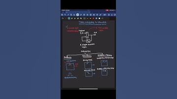 #matlab #simulink #modelbaseddesign #embeddedsystems #controlsystems #simulation