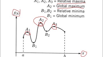 Lecture 02-Structural Optimization