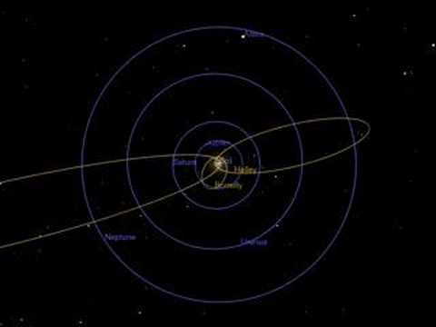 All The Orbital Paths Of The Planets In Our Solar System Animation