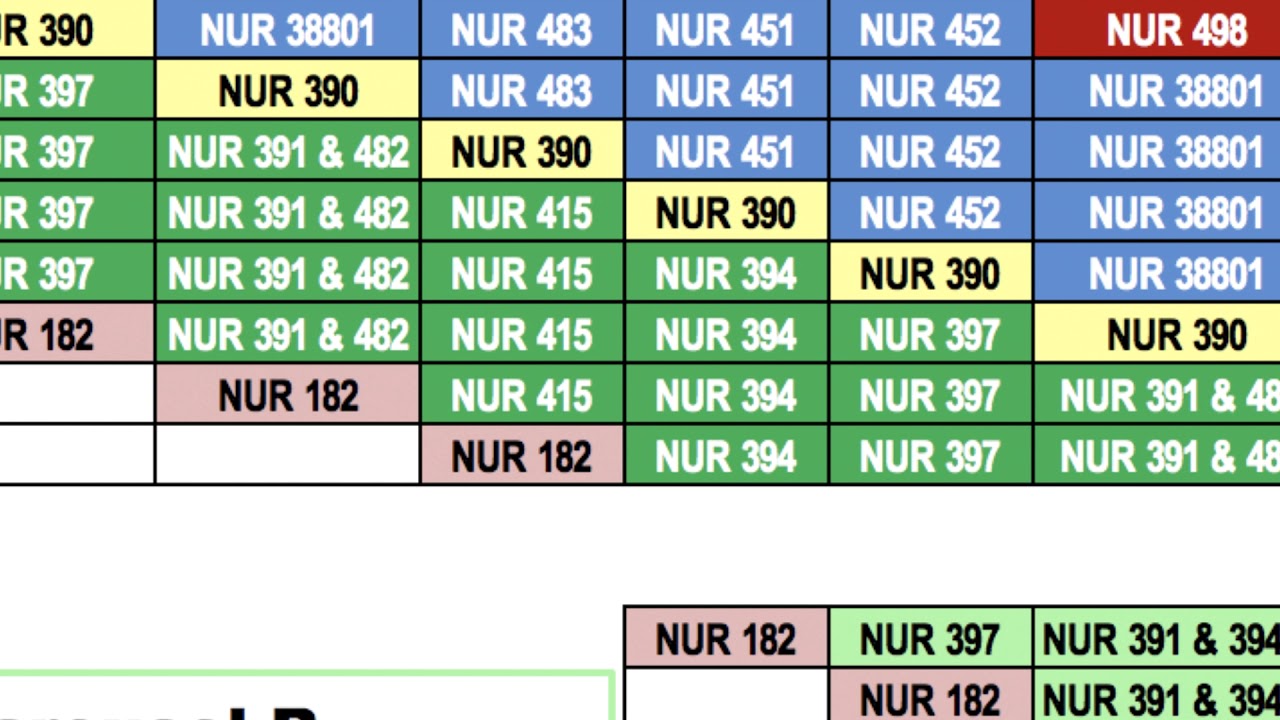 Online Rnbsn Program Carousel Of Nursing Courses College Of Nursing Pnw Calendar Spring 2022