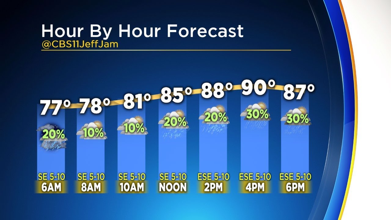 Morning Weather Forecast With Jeff Jamison YouTube