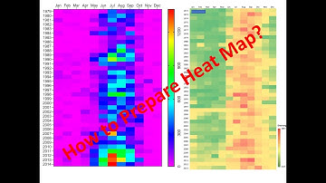 How to prepare heat map in Graphpad Prism?
