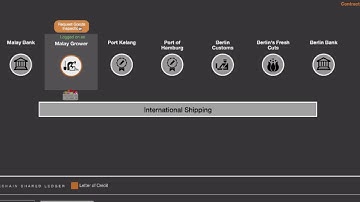 International Trade Solution on Blockchain