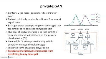 [1A] privGAN: Protecting GANs from membership inference attacks at low cost to utility